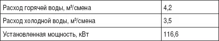 Согласно действующим нормам в цехе потребуется выделить ряд функциональных - фото 4
