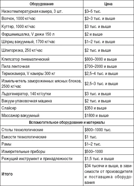 Потребность сырья для цеха составит около 1520 кг мяса на кости в смену - фото 6