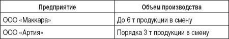 Глава 12 Пиццерия Пицца принесет стабильный доход при небольших затратах - фото 7