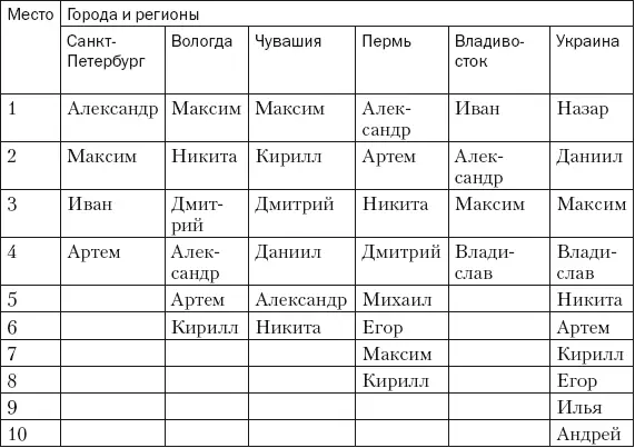 Если не принимать во внимание Украину всетаки другое государство со своими - фото 1