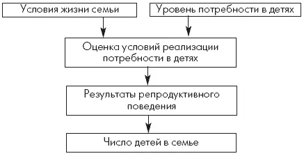 Видимо нужно дополнить некоторые социальноэкономические факторы рождаемости - фото 9