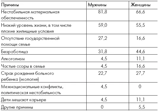 Анализ проведенного опроса еще раз подтвердил что планируемое до брака - фото 10