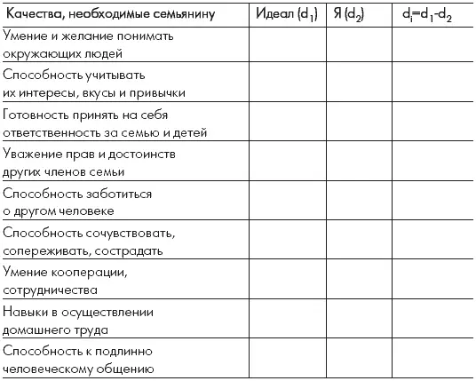 d i разность рангов каждой пары Σ сумма всех d i 2 n число сравниваемых - фото 16