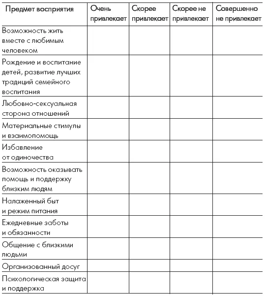 Анкета II 1 Назовите причины побуждающие людей вступать в брак 2 Как вы - фото 18