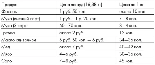 Яйца 100 шт стоили 1 руб 60 коп курицу можно было купить за 4050 коп - фото 23