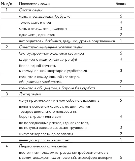 Определение обобщенного показателя уровня социального благополучия семьи - фото 24