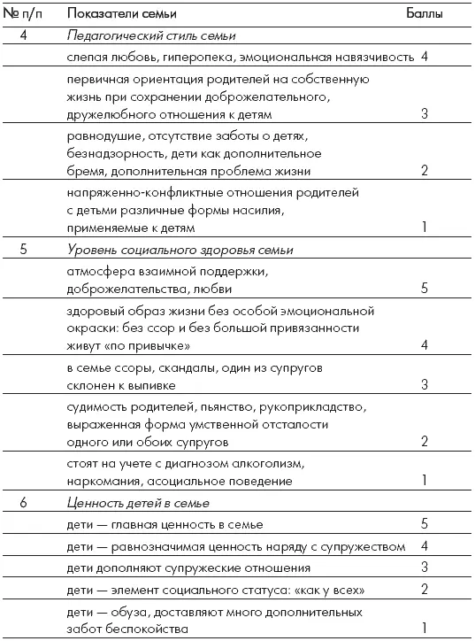Определение обобщенного показателя уровня социального благополучия семьи - фото 25