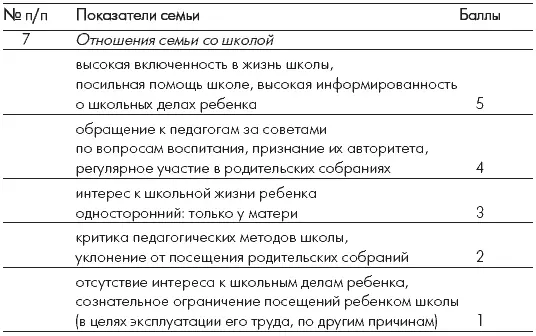 Определение обобщенного показателя уровня социального благополучия семьи - фото 26