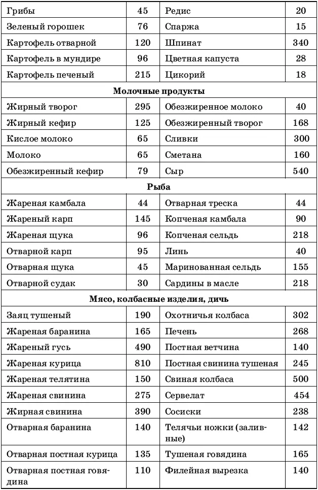 Полезно знать энергетические свойства продуктов питания Но следует заметить - фото 13