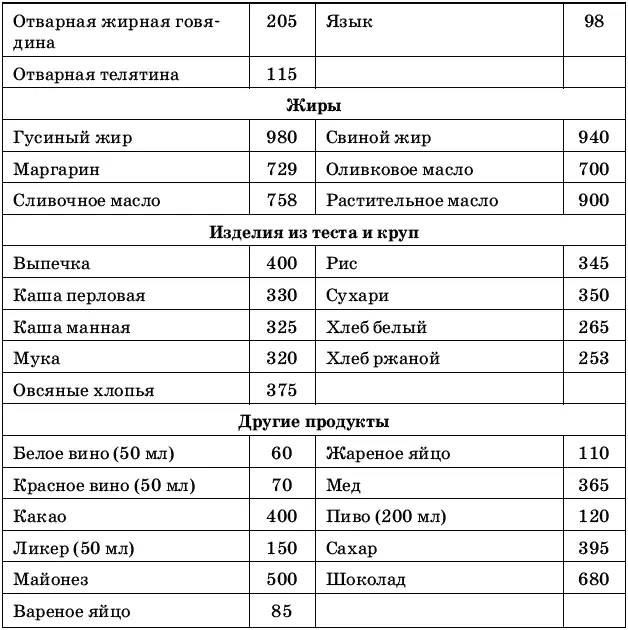 Полезно знать энергетические свойства продуктов питания Но следует заметить - фото 14