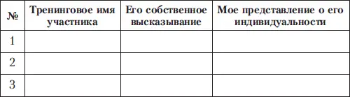 На эту работу вам отводится 10 минут Постарайтесь вспомнить как можно больше о - фото 7