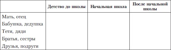 Когда дети заполнили листок психолог просит рассказать их о какомнибудь из - фото 10