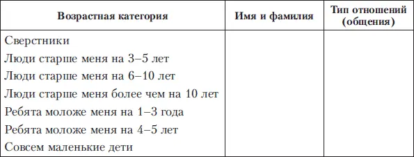 В графу Имя и фамилия вы должны вписать имена и фамилии людей с которыми вы - фото 11