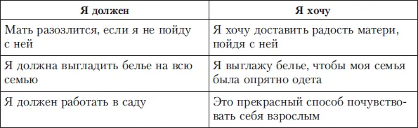 Переход от я должен к я хочу означает что вам будет легче бороться не - фото 13