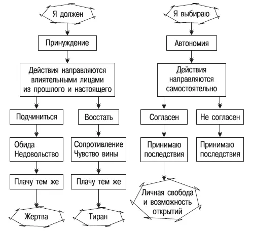 5 Прошлое настоящее и будущее На стул расположенный так чтобы все его - фото 14