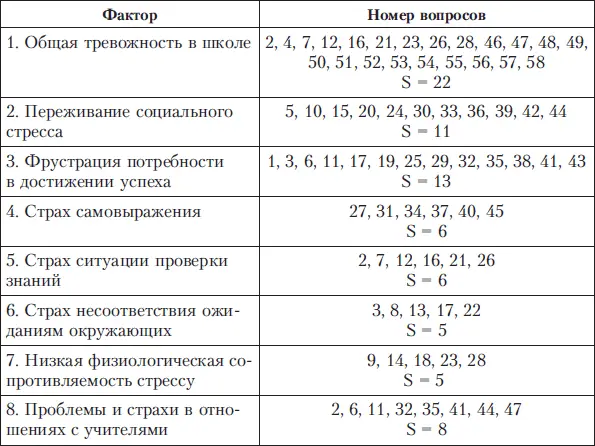 Ключ к вопросам Да Нет Результаты 1 Число несовпадений - фото 33