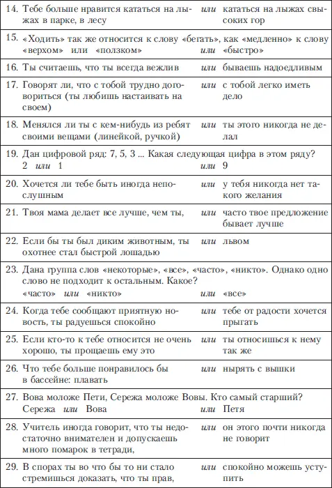 Факторы ФАКТОР А Шизотимия Замкнутый недоверчивый скептичный - фото 41
