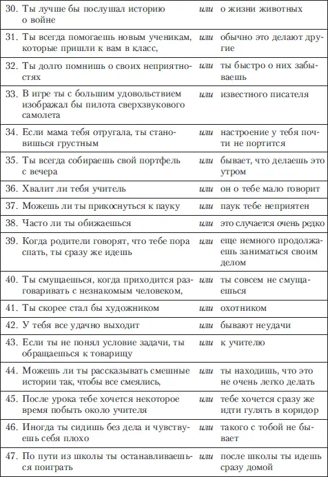 Факторы ФАКТОР А Шизотимия Замкнутый недоверчивый скептичный - фото 42