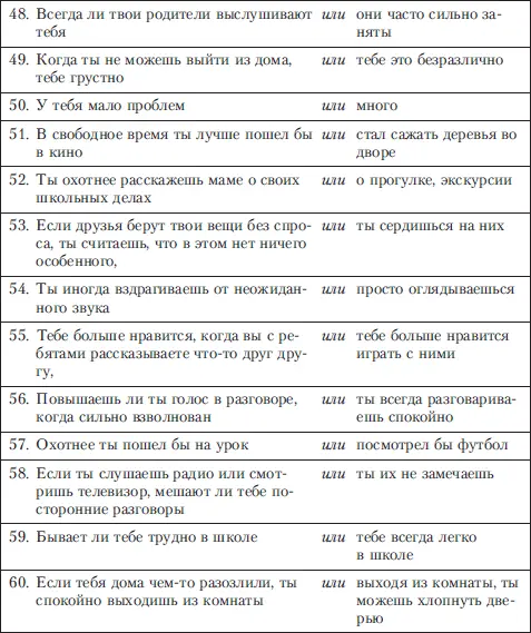 Факторы ФАКТОР А Шизотимия Замкнутый недоверчивый скептичный - фото 43