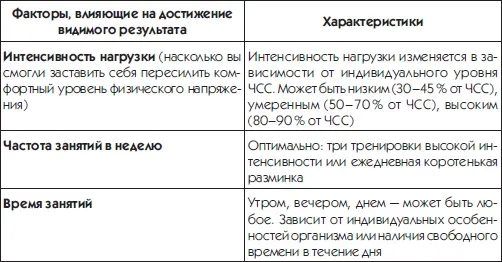 Основной вывод который вы должны сделать из всего вышесказанного это то - фото 4