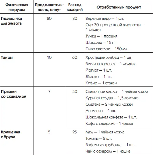 Почему считается что нельзя избавиться от жира на животе только соблюдая - фото 52