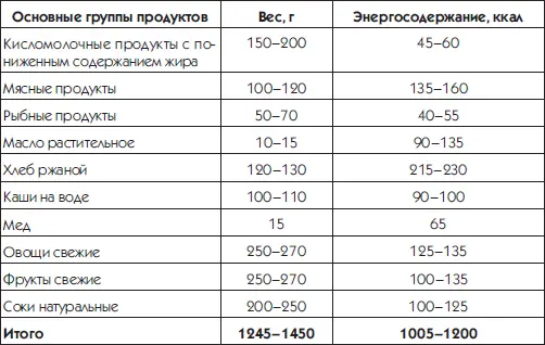 Общая калорийность суточного рациона может быть увеличена до 1500 калорий в - фото 54