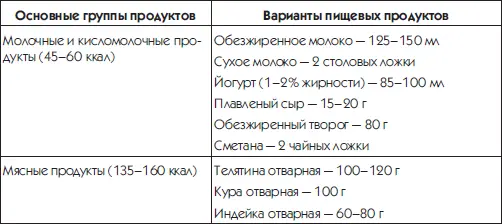 Рецепты для тонкой талии В этом разделе вам предложено по одному рецепту - фото 55