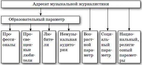 Возникает естественный вопрос как музыкальному журналисту и критику - фото 4
