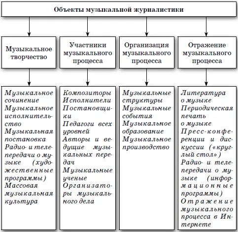 Предложенная схема как видим в широком плане включает в себя четыре группы - фото 5
