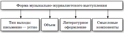 Современная журналистика практически на равных реализует себя в двух - фото 6