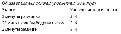 День 2 Прогулка Сжигатель калорий День 3 Прогулка Удар по жиру День - фото 118