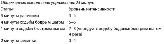 День 3 Прогулка Удар по жиру День 4 Прогулка Сжигатель калорий День - фото 119