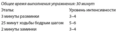 День 4 Прогулка Сжигатель калорий День 5 Прогулка Удар по жиру День - фото 120