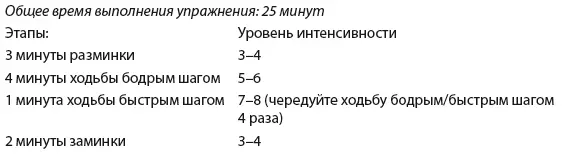 День 5 Прогулка Удар по жиру День 6 Прогулка Сжигатель калорий День - фото 121