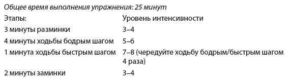 День 7 Отдых Неделя 2 День 1 Прогулка Удар по жиру День 2 Прогулка - фото 123