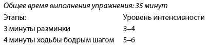 День 5 Прогулка Удар по жиру День 6 Прогулка Сжигатель калорий - фото 127