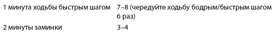 День 5 Прогулка Удар по жиру День 6 Прогулка Сжигатель калорий День - фото 128