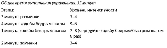 День 7 Отдых Неделя 3 День 1 Прогулка Удар по жиру День 2 Прогулка - фото 130