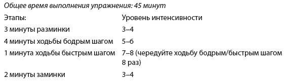 День 3 Прогулка Удар по жиру День 4 Прогулка Сжигатель калорий День - фото 132