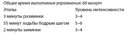День 4 Прогулка Сжигатель калорий День 5 Прогулка Удар по жиру День - фото 133