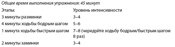 День 7 Отдых Неделя 4 День 1 Прогулка Удар по жиру День 2 Прогулка - фото 136