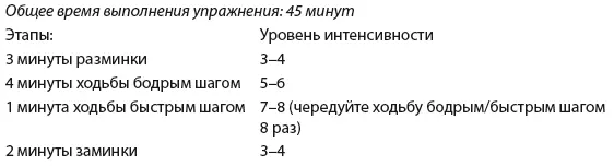 День 3 Прогулка Удар по жиру День 4 Прогулка Сжигатель калорий День - фото 138