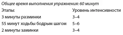 День 4 Прогулка Сжигатель калорий День 5 Прогулка Удар по жиру День - фото 139