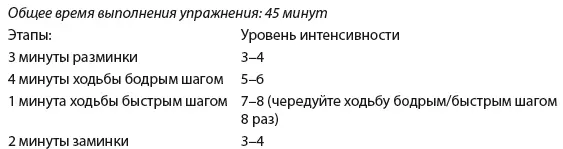День 5 Прогулка Удар по жиру День 6 Прогулка Сжигатель калорий День - фото 140