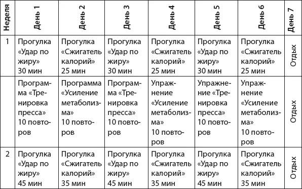 Мотивация А теперь поговорим о вашем отношении к упражнениям Вы уже знаете - фото 182