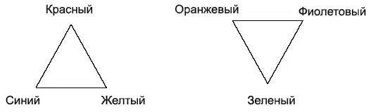 Рис 419 Соотношение основных и дополнительных цветов Основные цвета - фото 33