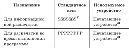 1 Имя SSSSSSS должно быть задано при настройке операционной системы 2 Для - фото 37