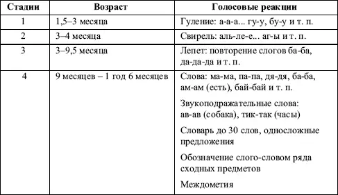 Из данных полученных Б В Зейгарник видно что именно через наблюдение - фото 1