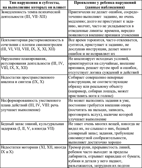 Диагностика острого утомления Леонова А Б Психодиагностика функциональных - фото 2