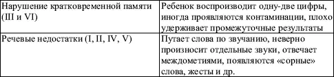 Диагностика острого утомления Леонова А Б Психодиагностика функциональных - фото 3